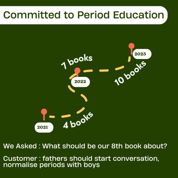 First Period Books Set (Edition 2023)